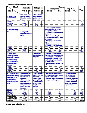 Bài kiểm tra HK II năm học 2011- 2012 môn Toán 7